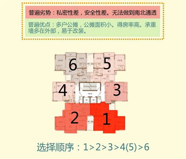 板楼需要注意