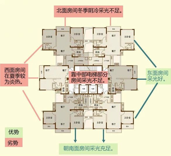 塔楼需要注意事项