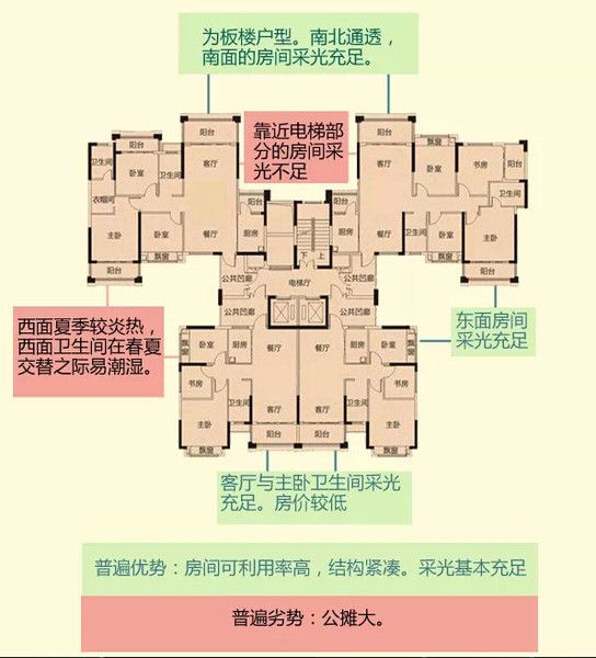 板塔结合需要注意