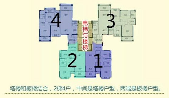 经典板楼塔楼结合